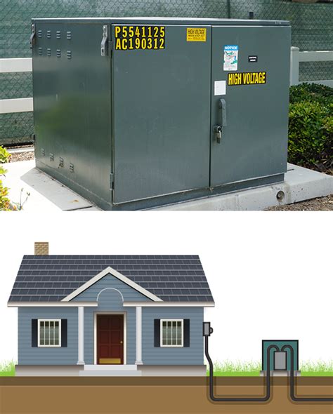 electrical box for transformer|residential pad mount transformer.